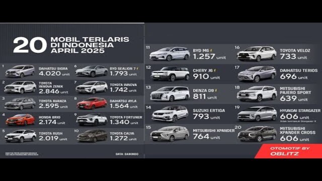 Daftar Mobil Terlaris di Indonesia