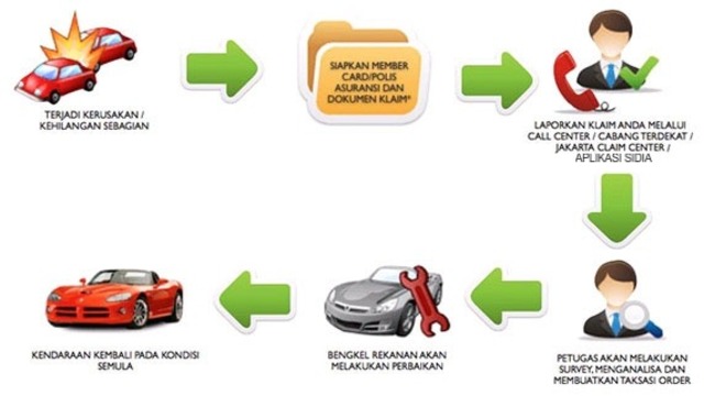 Tips Klaim Asuransi Mobil